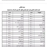 وایر شمع خودرو های خارجی|قطعات یدکی و لوازم جانبی|اصفهان, باغ زرشک|دیوار