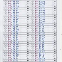 ۰۹۱۱۱۹۷۶۸۰۰|سیم‌کارت|رشت, بازار|دیوار