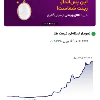 کد دعوت میلی milli-grbfm