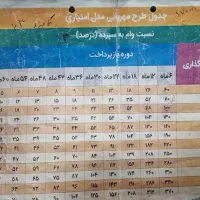 فروش امتیاز مهربانی