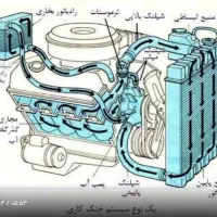 رادیاتور ماشین سبک،سنگین و کشاورزی|خدمات موتور و ماشین|گنبد کاووس, |دیوار