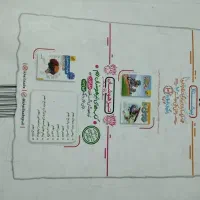 کتاب هوش کمپلکس و علوم پیشتاز خیلی سبز  نهم|کتاب و مجله آموزشی|تهران, ابوذر|دیوار