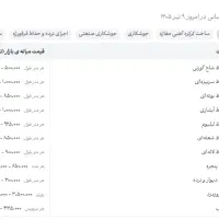 جوشکار سیار و نجار سیار