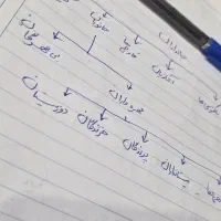 تدریس علوم تجربی هفتم تا نهم