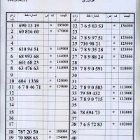 0912.94.93.824  اقساط بدون چک و سفته