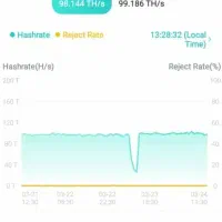 راه اندازی ماینر با نت ملی