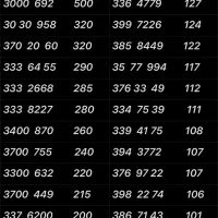 0912.278.94.55|سیم‌کارت|تهران, نازی‌آباد|دیوار