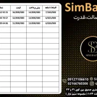 0912.029.7984|سیم‌کارت|ارومیه, |دیوار