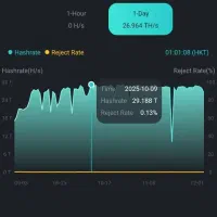 ماینر t2t|قطعات و لوازم جانبی رایانه|ارومیه, |دیوار