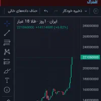 ۴۱گرم طلا فروش با دو درصد