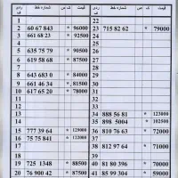 0912.33.83.170|سیم‌کارت|تهران, امام حسین|دیوار