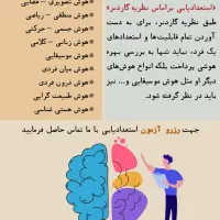 فرصت همکاری آموزشی با لکوتهران|استخدام آموزشی|تهران, دانشگاه شریف|دیوار