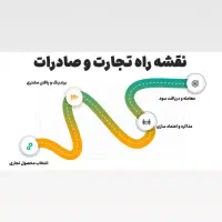 پیشنهاد رایگان برای پولدار شدن|خدمات آموزشی|ساری, |دیوار