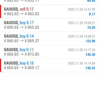 آموزش فوق پیشرفته ترید/ارز دیجیتال/فارکس/بورس|خدمات آموزشی|پاکدشت, پاکدشت (مامازند)|دیوار