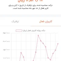 کانال روبیکا آمار بالا|لوازم جانبی موبایل و تبلت|مشهد, ده دی|دیوار