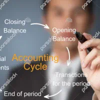 انجام خدمات حسابداری شرکتها