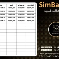0912-797.0650|سیم‌کارت|شیراز, قدوسی غربی|دیوار