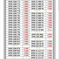 0990-45000.25|سیم‌کارت|تهران, جمهوری|دیوار