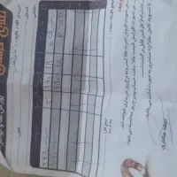 در حد نو استفاده نشده فقط برا پس انداز بوده