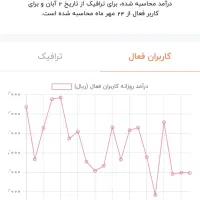 کانال روبیکا و صفحه روبینو همان کانال
