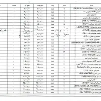 فروش کلیه اجناس موبایل فروشی|لوازم جانبی موبایل و تبلت|یزد, |دیوار