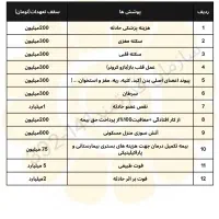 بیمه|خدمات مالی، حسابداری، بیمه|تهران, سعادتآباد|دیوار