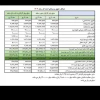 نیروی کار خانم