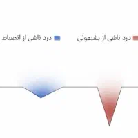 دوره ترید یک دهم قیمت واقعی