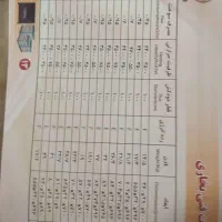 بخاری مرواربد سوز نو|بخاری، هیتر، شومینه|هشتگرد, فاز ۷ مهستان|دیوار