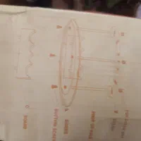 حراج وسایل منزل معاوضه با قلیان|اجاق گاز و لوازم برقی پختوپز|مشهد, هفت تیر (حافظ)|دیوار