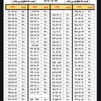 0919.45.43.741|سیمکارت|تهران, تهراننو|دیوار