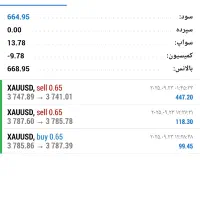 آموزش عملی  ارزدیجیتال  بورس  فارکس