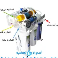 نصب سرویس آبگرمکن پکیج پمپ تسفیه آب|خدمات پیشه و مهارت|زاهدان, |دیوار
