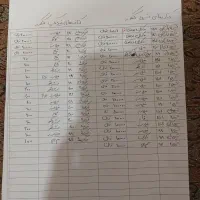 کتاب کنکور ریاضی|کتاب و مجله آموزشی|تهران, حکمت|دیوار
