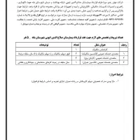 استخدام در بیمارستان صلاح الدین بانه|استخدام صنعتی، فنی، مهندسی|بانه, |دیوار