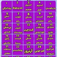 معجون گیاهی اسپرم ضعیف|آرایشی، بهداشتی، درمانی|تهران, لاله زار|دیوار
