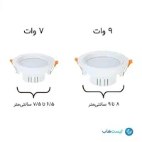 انواع هالوژن و روشنایی قیمت لاله‌زار در کرج|لامپ و چراغ|کرج, باغستان|دیوار