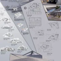 انجام پروژه های دانشجویی معماری و پایان نامه|خدمات آموزشی|ارومیه, |دیوار