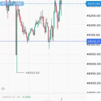 اموزش فارکس و بازارهای مالی