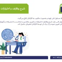 طراحی فایل ارائه، پاورپوینت