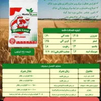 کودمرغی یاپلت مرغی ارگانیک متیس لند-کیسه 25 کیلویی