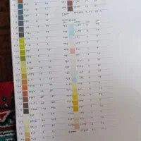 نخ ونقشه|تابلو فرش|کرمانشاه, |دیوار