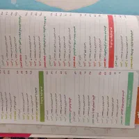 IQ شیمی گاج درسنامه و تست به همراه جدول رایگان|کتاب و مجله آموزشی|مشهد, حسابی جنوبی (شهرک غرب)|دیوار