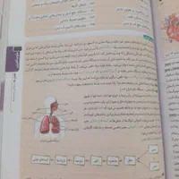 دروس طلایی هفتم|کتاب و مجله آموزشی|اصفهان, شهرک کاوه|دیوار
