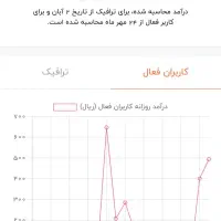 کانال روبیکا|لوازم جانبی موبایل و تبلت|تبریز, |دیوار