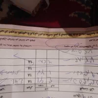 طلا|جواهرات|اسلامآباد غرب, |دیوار