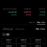 شراکت سرمایه گذاری کریپتو ارزدیجیتال سیگنال درصدی