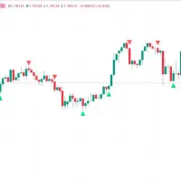 اندیکاتور کامپوند باینری و فارکس