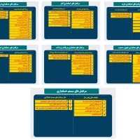 خودآموز حسابدار برتر
