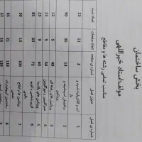 کنکور ارشد،زبان،بوشیمی،امری|کتاب و مجله آموزشی|مشهد, هفت تیر (نه دره)|دیوار